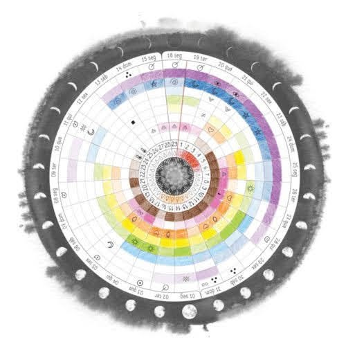 Time Wheel - My Poems